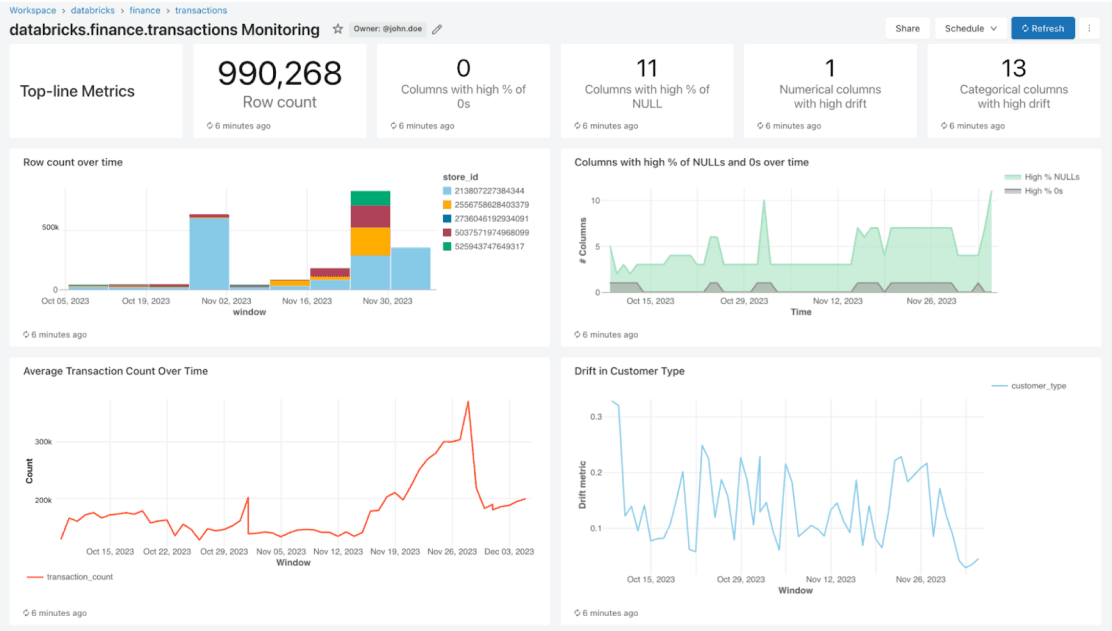 Databricks Playground.png