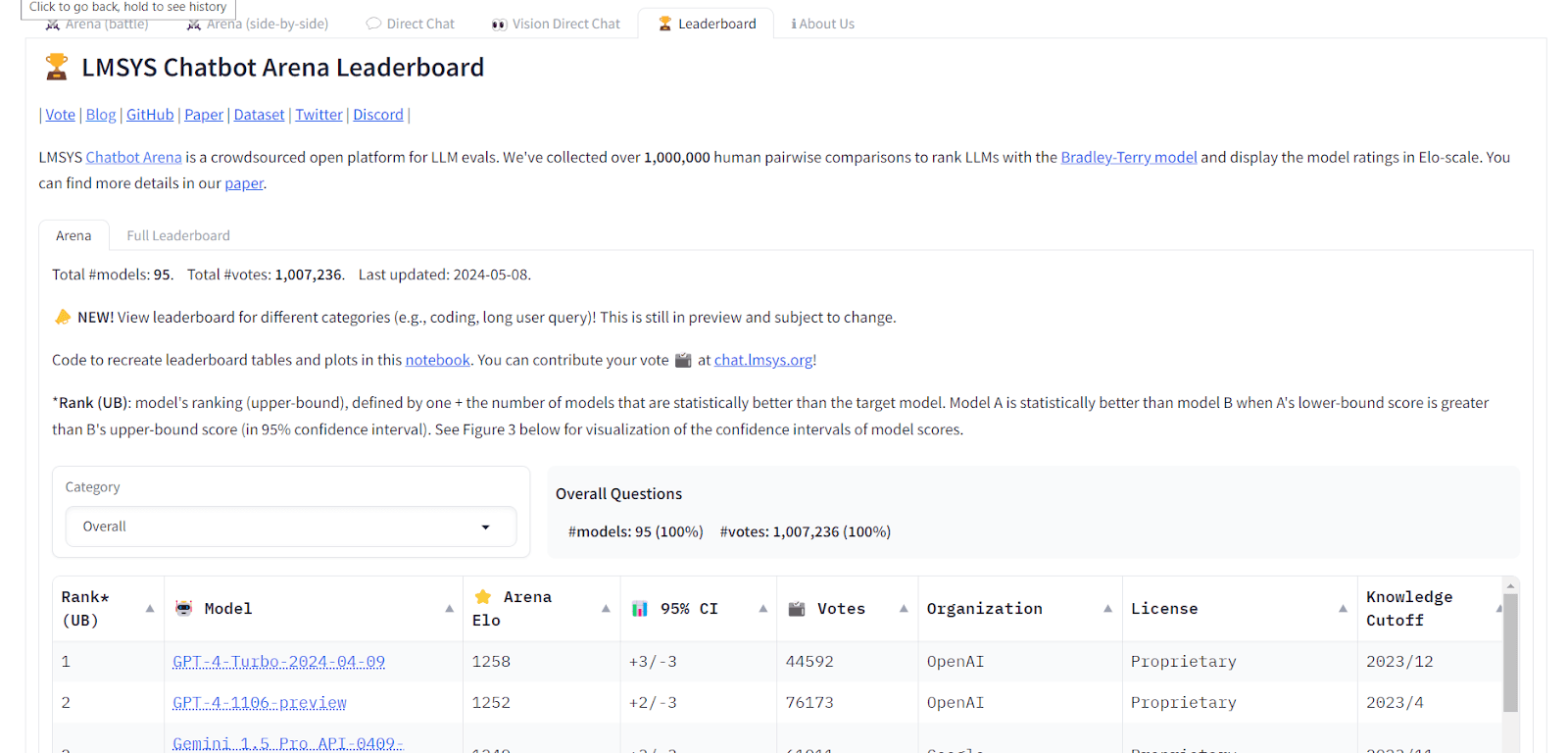 LMSYS Chatbot Leaderboard.png