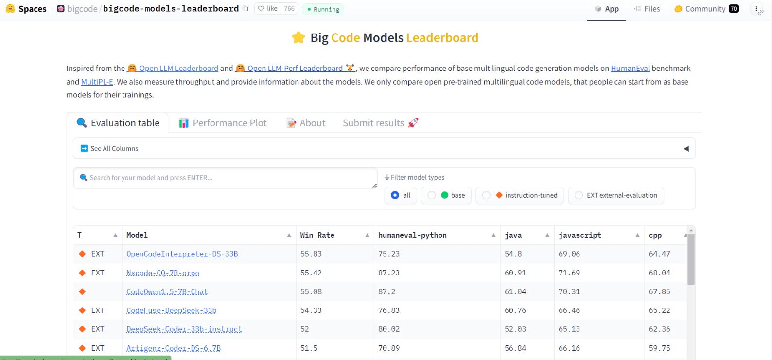 big-code-models-leaderboard.png